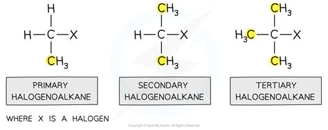 CIE A Level Chemistry复习笔记3.3.1 Production of Halogenoalkanes-翰林国际教育