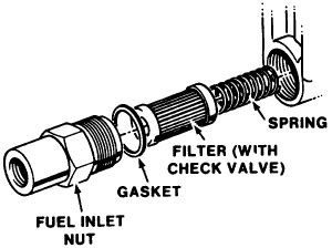 Chevy S10 Fuel Filter Location - Q&A for 1983 Chevy S-10 2.8LT V