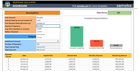 Google Sheets Mortgage Calculator | ARM Amortization Schedule