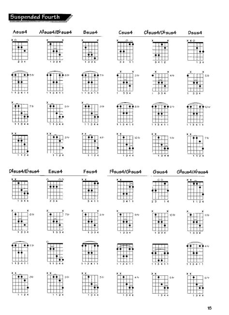 FREE GUITAR CHORDS: Guitar Chords Chart