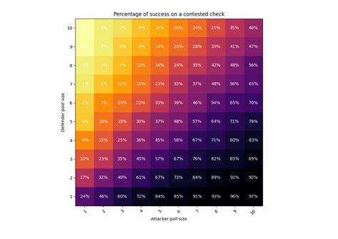 python - pyplot colormap and bar not corresponding to values - Stack ...