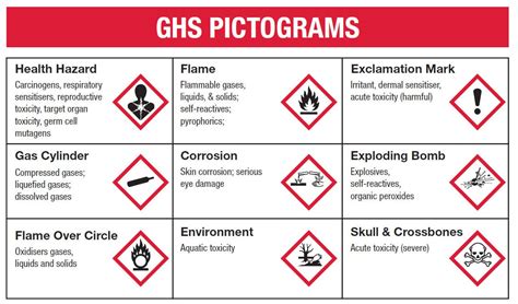 Pictogramas Do Ghs