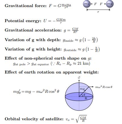 Physics Formulas For Class 12 - Physics Formulas List