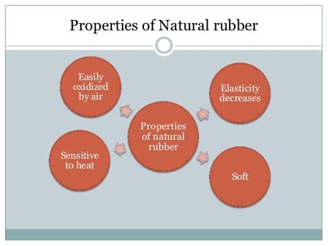 MD Merchem - Natural Rubber