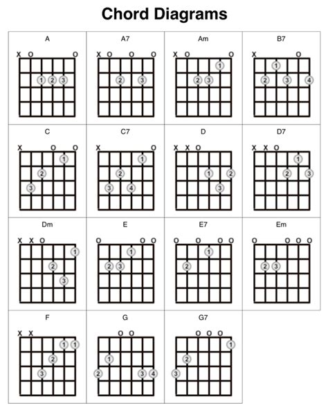 Guitar Chords - Diagrams and Lessons