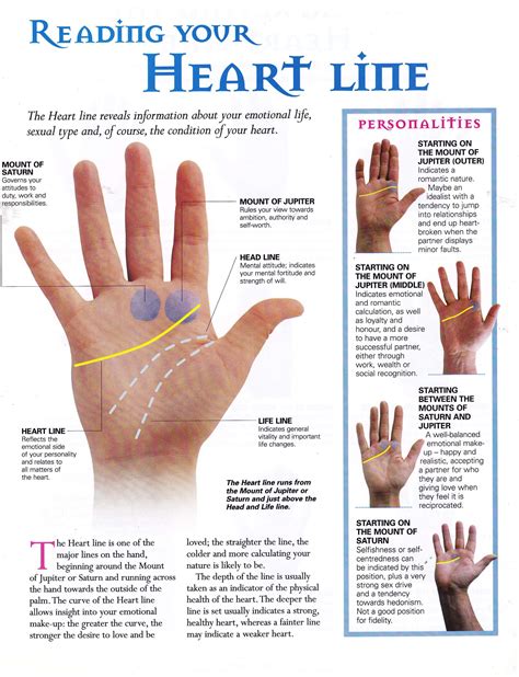 Palmistry for dummies... read your own palm! | Naomi D'Souza | Writer ...