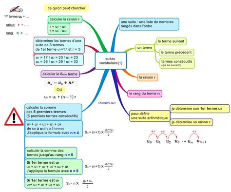 Maths 1ère Pro : les suites numériques | Fantadys