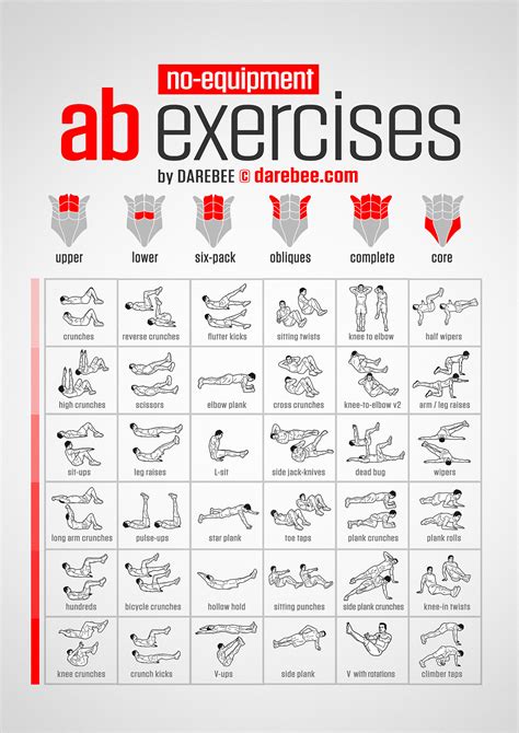 No-Equipment Ab Exercises Chart