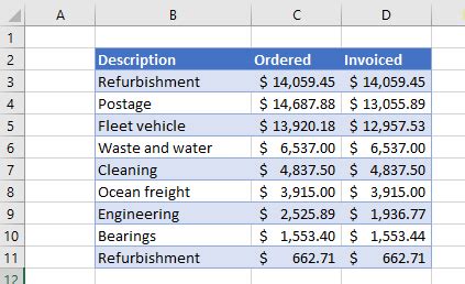 How to Alternate Row Color in Excel & Google Sheets - Automate Excel