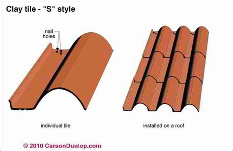 Clay Tile Roof Inspection & Installation Details