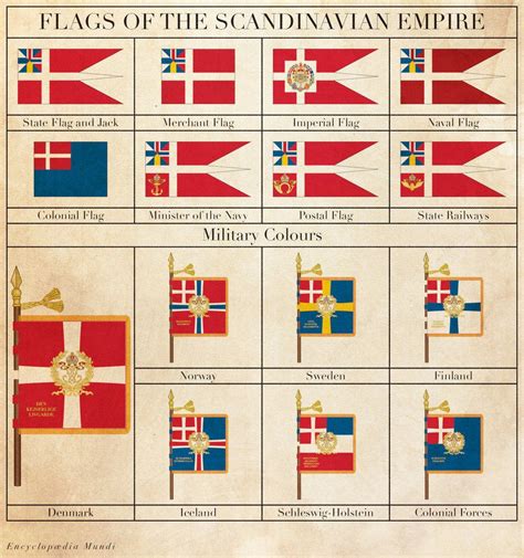 Denmark Flag History - AlexandraSharland