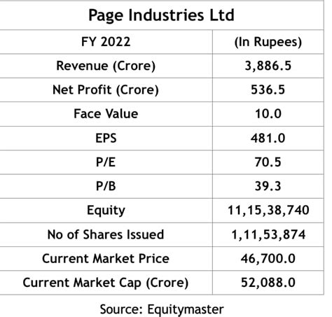 10 companies that should do a stock split in 2023, but probably won’t ...