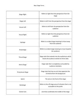 Technical Theatre Vocabulary - Basic Terms (Customizable) | TpT