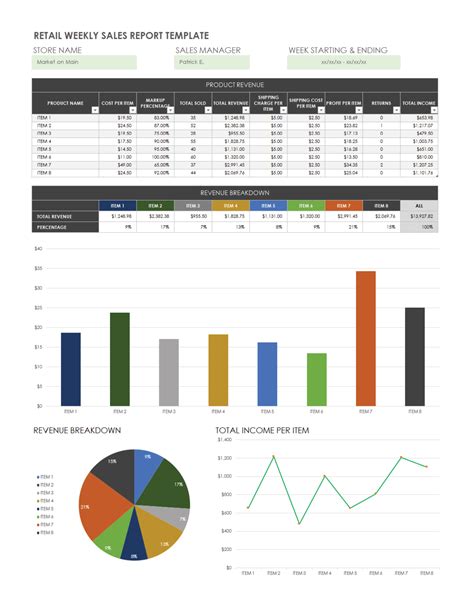 Sales Report Template → Free Report Examples