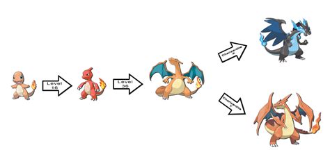 Charmander Evolutions by BrulesCorrupted on DeviantArt