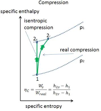 Turbine Efficiency Equation Thermodynamics - Tessshebaylo