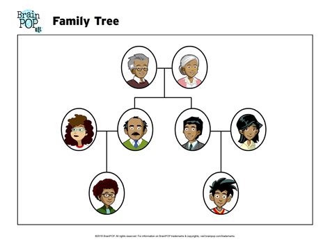 Family Tree | BrainPOP Educators