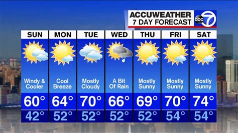 STN New York: STN NY Weather News: Your 7-Day Weather Forecast