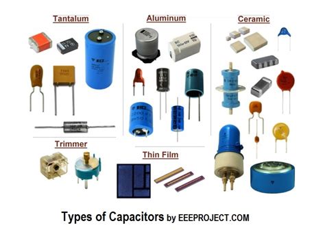 Capacitor It's Types And Applications - EEE PROJECTS