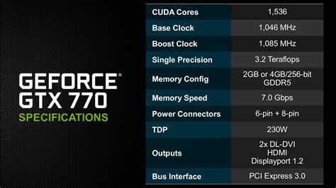 NVIDIA GeForce GTX 770 Announced - Equipped With World's Fastest 7 Gbps ...