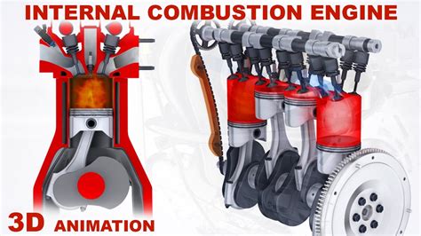 How car engine works? / 4 stroke internal combustion engine (3D ...