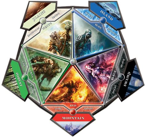 Tips To Build a Magic: the Gathering Deck for Beginners | HobbyLark