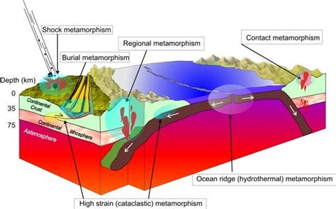 Metamorphism • GeoLearning • Department of Earth Sciences