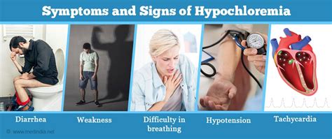 Hypochloremia - Causes, Symptoms, Diagnosis, Treatment & Prevention