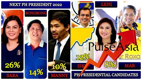 Bongbong Marcos President 2022 - Bongbong Marcos For President Movement ...