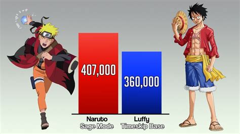 🔥 NARUTO vs LUFFY Power Levels - Phim Hay Nhất