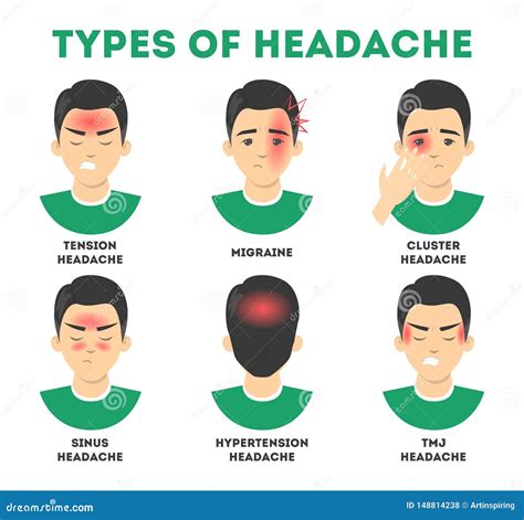 Types of Headache Set. Stress and Sinus Ache, Migraine Stock Vector ...