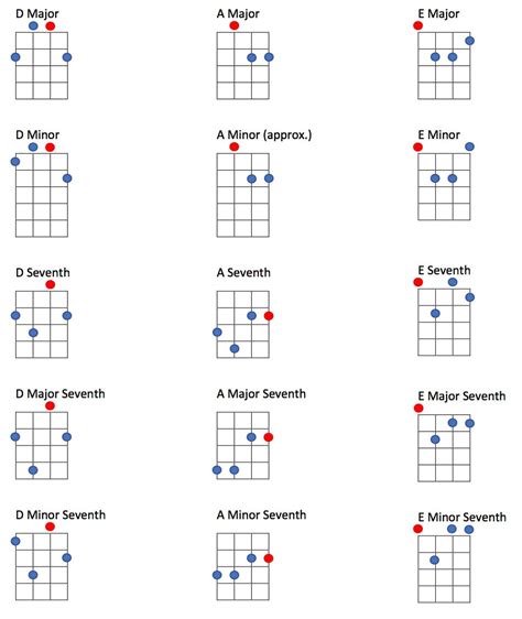 The Essential Tenor Guitar Chords Guide – Eastwood Guitars