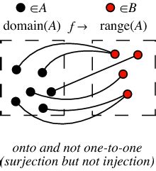 Surjection -- from Wolfram MathWorld