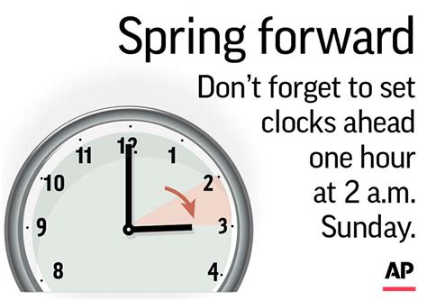 Remember to spring ahead when daylight saving time kicks in Sunday ...