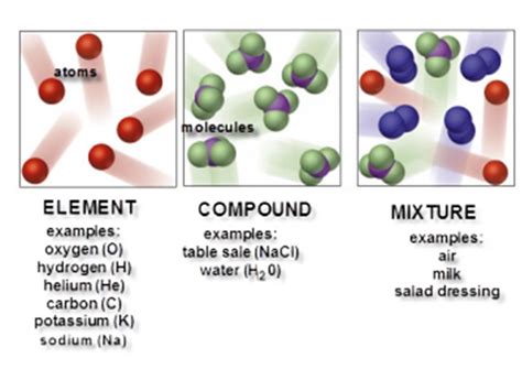 Compound