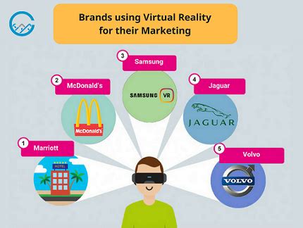 Brands using Virtual Reality for their Marketing | CHRP INDIA Pvt. Ltd.