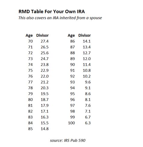 Rmd Calculation Table For Inherited Ira | Brokeasshome.com