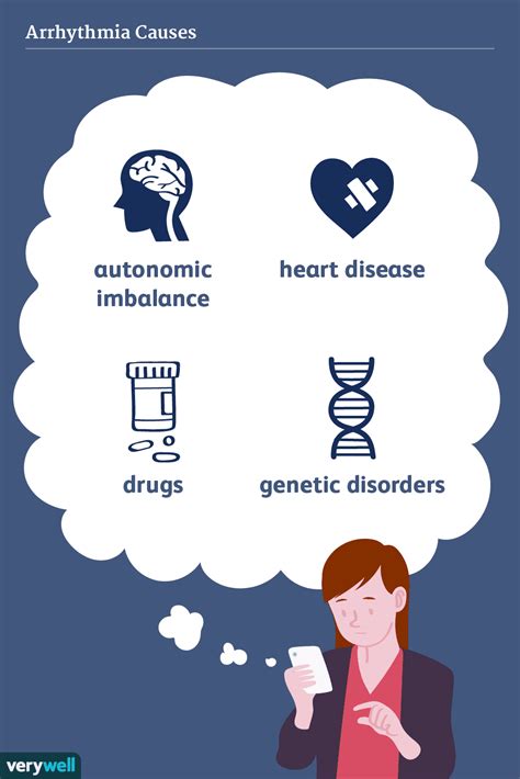 Causes and Risk Factors of Cardiac Arrhythmias