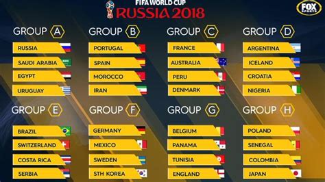 World Cup 2018 draw reaction, analysis, Group of Death