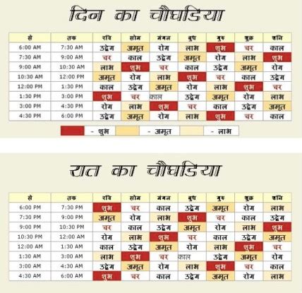 Today's Choghadiya - Aaj ka Choghadiya - Aaj Na Choghadiya