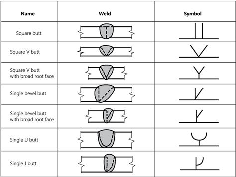 Welding Symbols On An Engineering Drawing