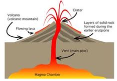 how are volcanoes formed