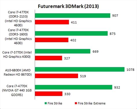 Difference Between Intel Hd Graphics And Integrated Graphics ...