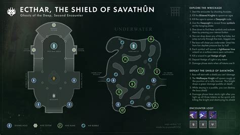 Destiny 2 Ghosts of the Deep Maps Locations & Loot Table