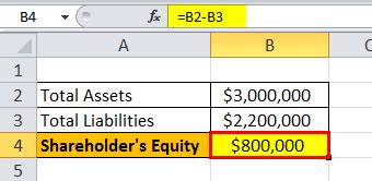 Shareholder's Equity Formula | How to Calculate Stockholder's Equity?