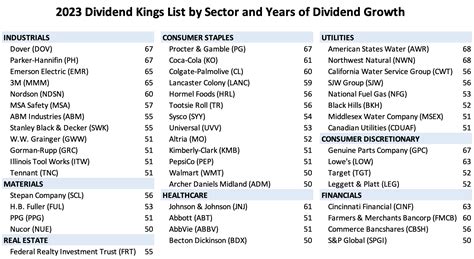 Upcoming Dividend Stocks 2024 List - Vivie Jocelyne