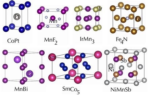 Crystal structures of some representative magnetic materials used for ...