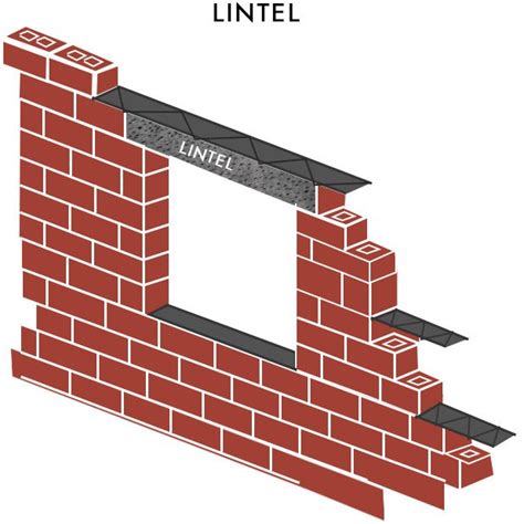 Lintel ( Lintel Beam) | 6 Types of Lintel | Functions of Lintel - Dream ...