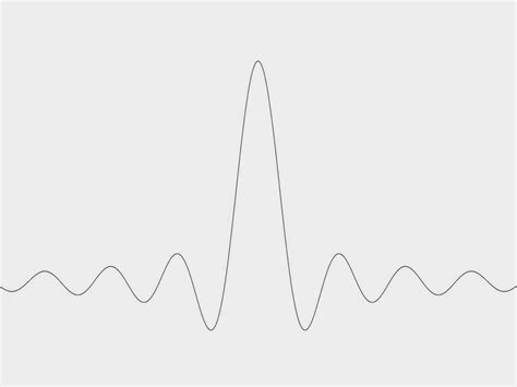 Intermediate Physics for Medicine and Biology: The Sinc Function