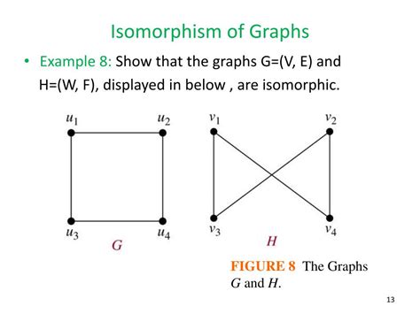 PPT - 9.3 Representing Graphs and Graph Isomorphism PowerPoint ...